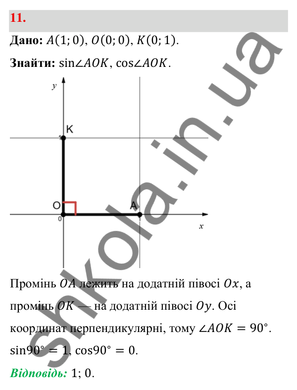 Відповідь до завдання 11 (с. 12) з геометрії для 9 класу (Бевз, 2026): Синус, косинус і тангенс кута від 0° до 180°