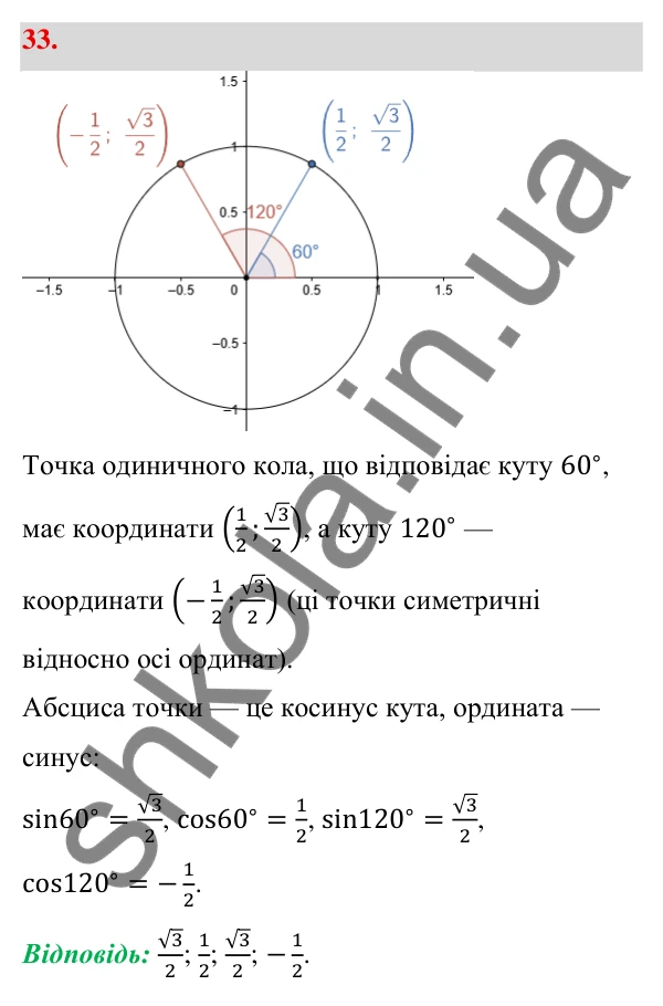Відповідь до завдання 33 (с. 13) з геометрії для 9 класу (Бевз, 2026): Синус, косинус і тангенс кута від 0° до 180°