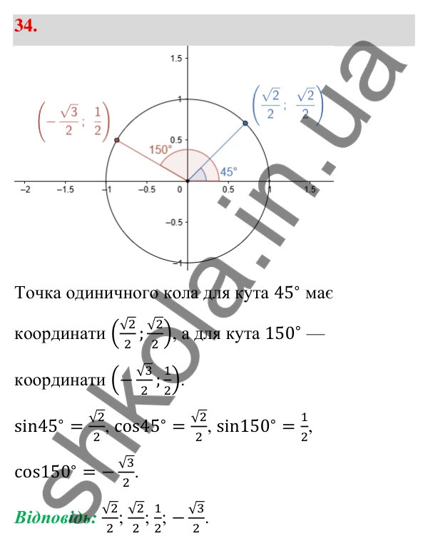 Відповідь до завдання 34 (с. 13) з геометрії для 9 класу (Бевз, 2026): Синус, косинус і тангенс кута від 0° до 180°