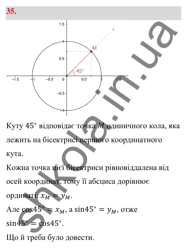 Відповідь до завдання 35 (с. 14) з геометрії для 9 класу (Бевз, 2026): Синус, косинус і тангенс кута від 0° до 180°