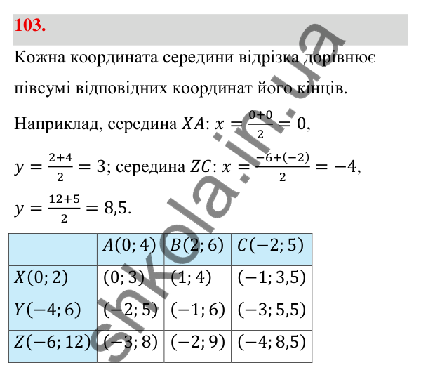 Відповідь до завдання 103 (с. 25) з геометрії для 9 класу (Бевз, 2026): Декартові координати