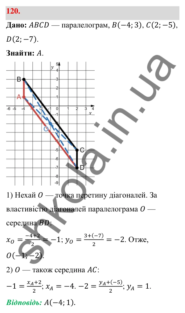 Відповідь до завдання 120 (с. 27) з геометрії для 9 класу (Бевз, 2026): Декартові координати