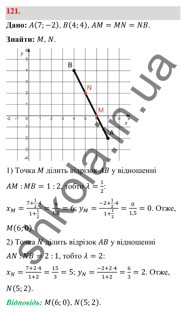 Відповідь до завдання 121 (с. 27) з геометрії для 9 класу (Бевз, 2026): Декартові координати