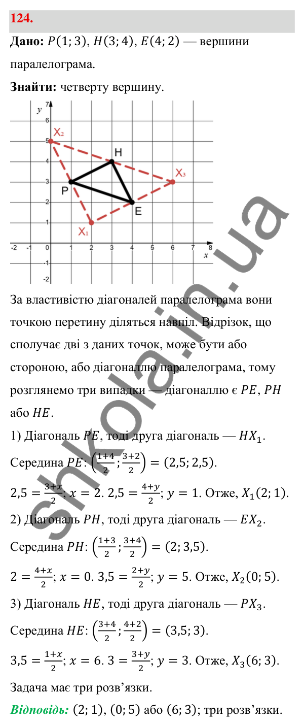Відповідь до завдання 124 (с. 27) з геометрії для 9 класу (Бевз, 2026): Декартові координати
