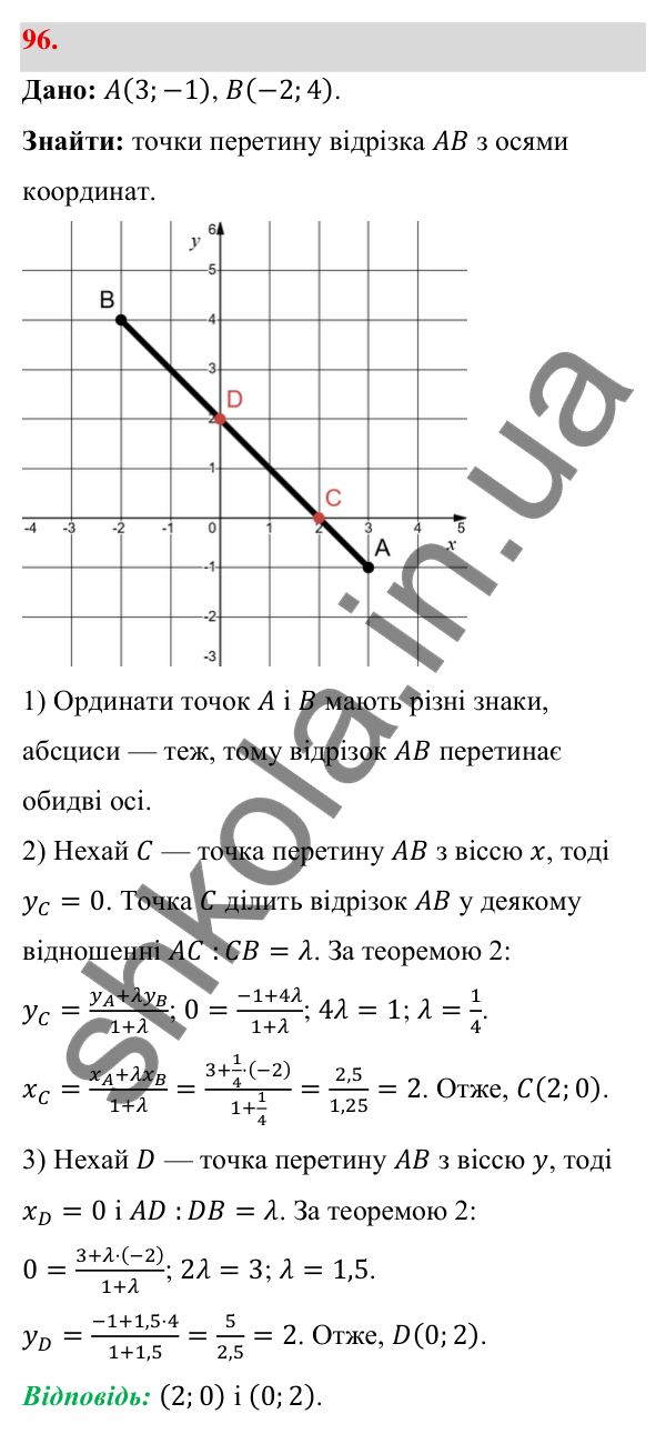 Відповідь до завдання 96 (с. 25) з геометрії для 9 класу (Бевз, 2026): Декартові координати