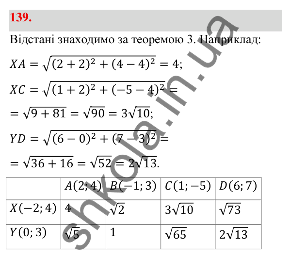 Відповідь до завдання 139 (с. 32) з геометрії для 9 класу (Бевз, 2026): Відстань між точками