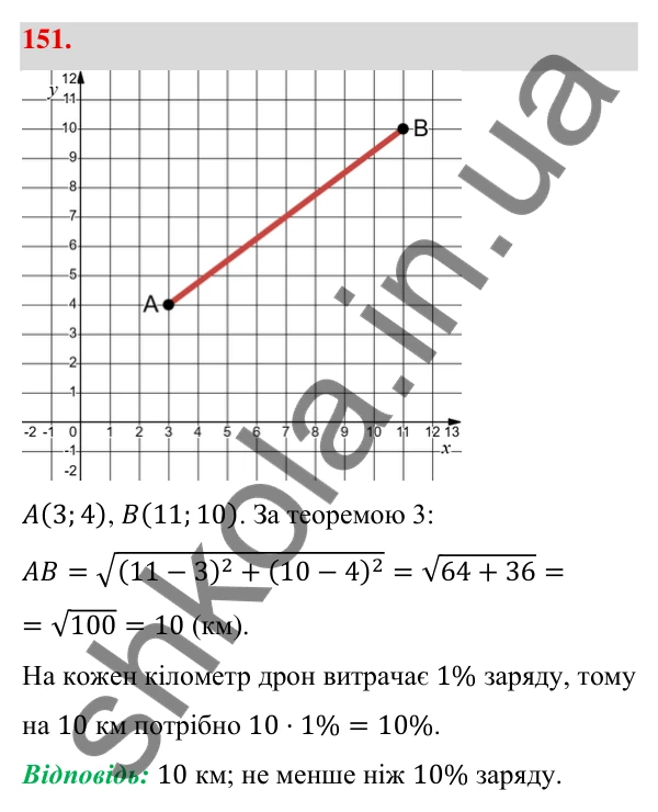 Відповідь до завдання 151 (с. 33) з геометрії для 9 класу (Бевз, 2026): Відстань між точками