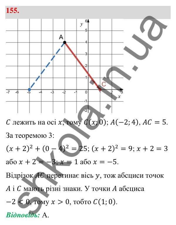Відповідь до завдання 155 (с. 33) з геометрії для 9 класу (Бевз, 2026): Відстань між точками