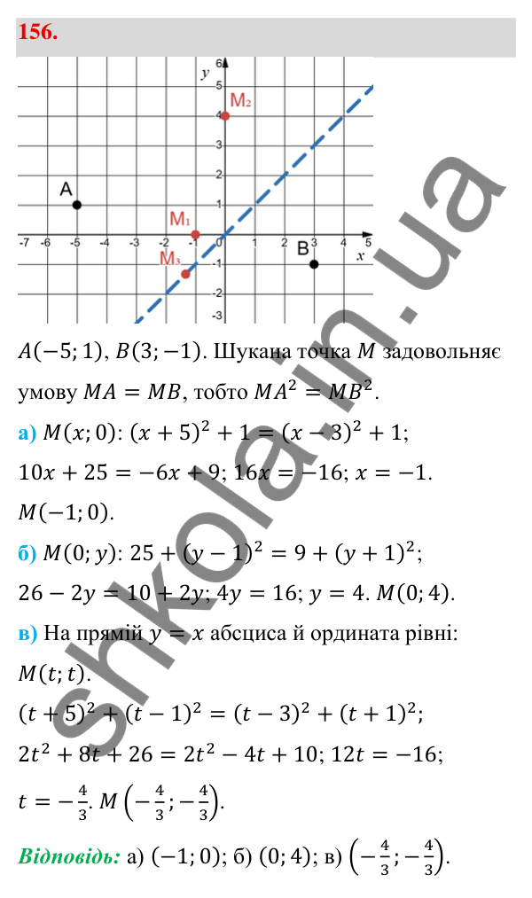 Відповідь до завдання 156 (с. 33) з геометрії для 9 класу (Бевз, 2026): Відстань між точками