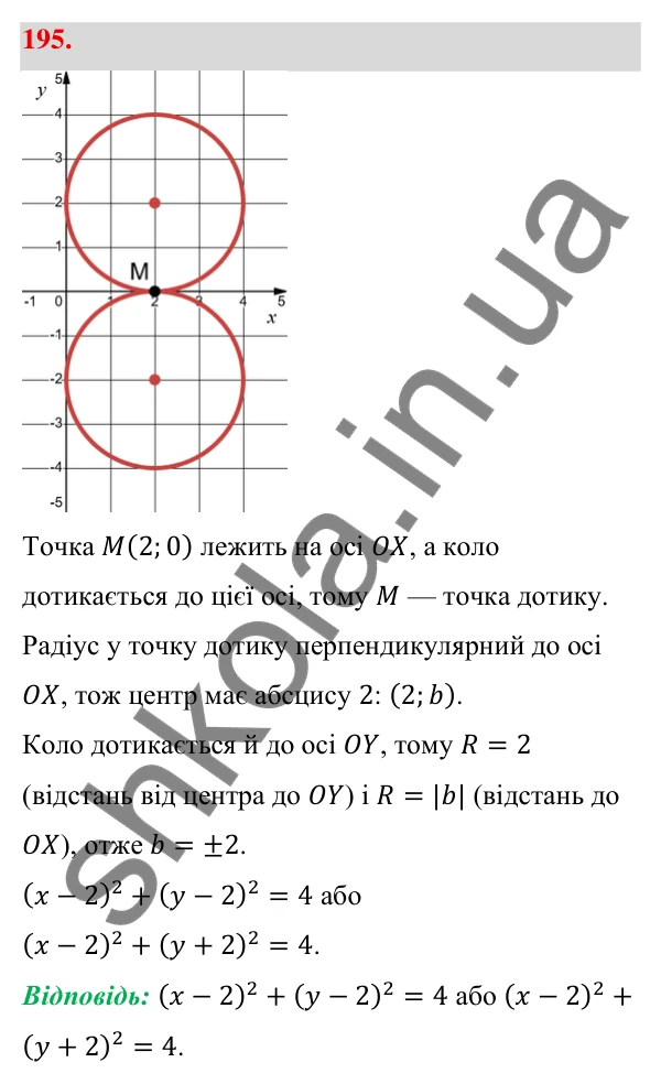 Відповідь до завдання 195 (с. 39) з геометрії для 9 класу (Бевз, 2026): Рівняння кола