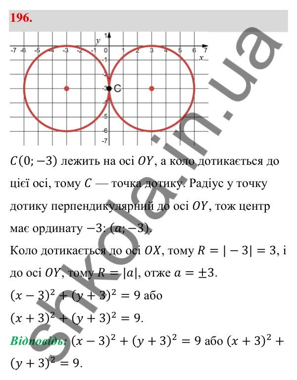 Відповідь до завдання 196 (с. 39) з геометрії для 9 класу (Бевз, 2026): Рівняння кола