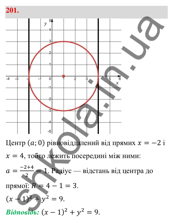 Відповідь до завдання 201 (с. 39) з геометрії для 9 класу (Бевз, 2026): Рівняння кола