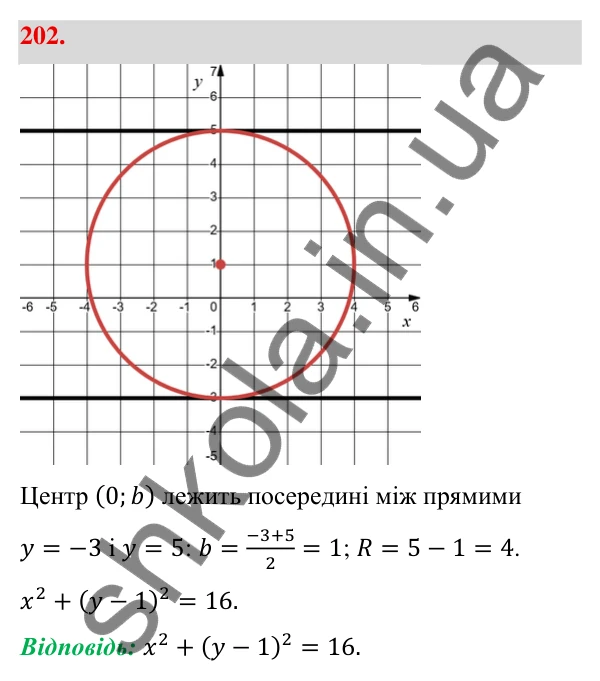 Відповідь до завдання 202 (с. 39) з геометрії для 9 класу (Бевз, 2026): Рівняння кола