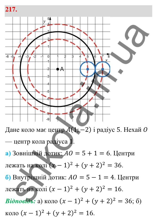 Відповідь до завдання 217 (с. 40) з геометрії для 9 класу (Бевз, 2026): Рівняння кола