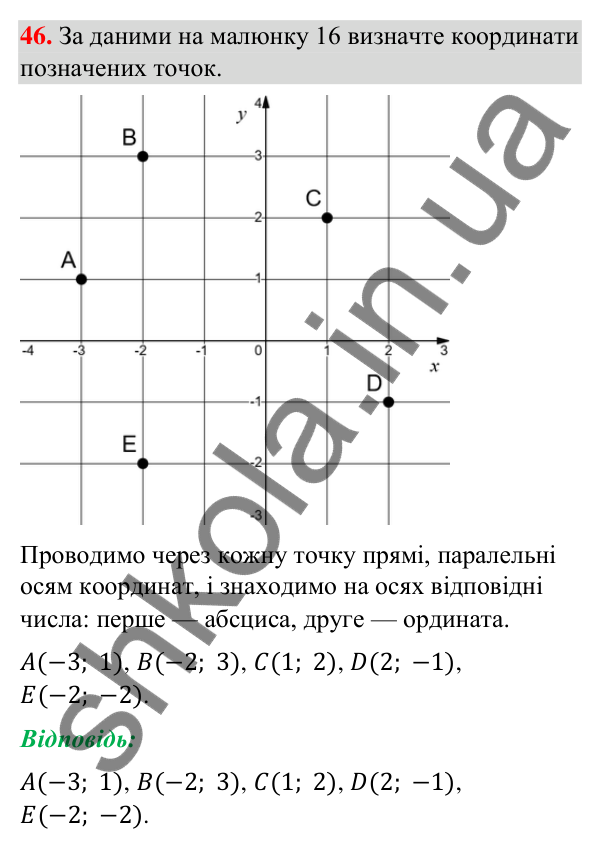 Відповідь до завдання 46 (с. 15) з геометрії для 9 класу (Бурда, 2026): Декартові координати на площині