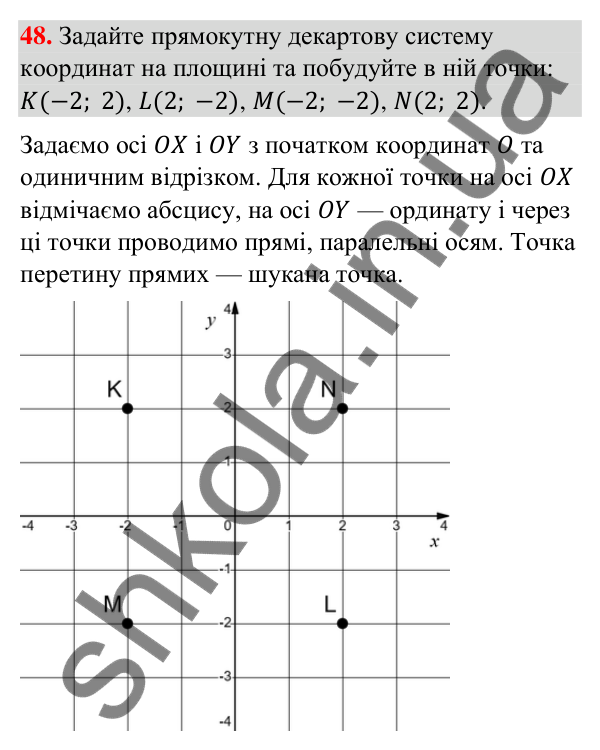 Відповідь до завдання 48 (с. 15) з геометрії для 9 класу (Бурда, 2026): Декартові координати на площині