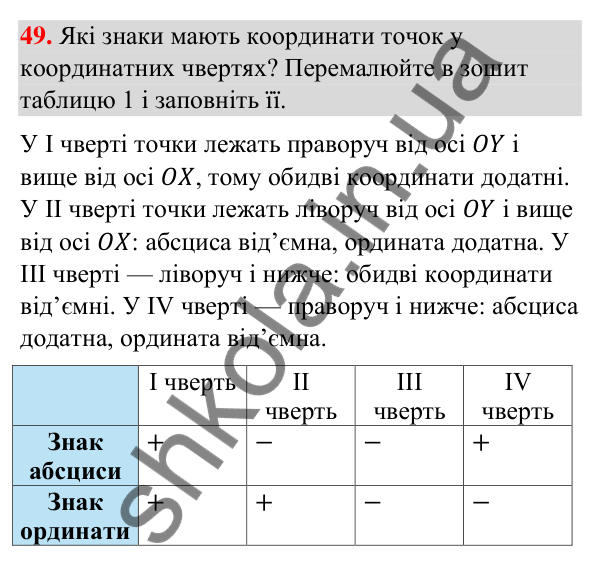 Відповідь до завдання 49 (с. 15) з геометрії для 9 класу (Бурда, 2026): Декартові координати на площині