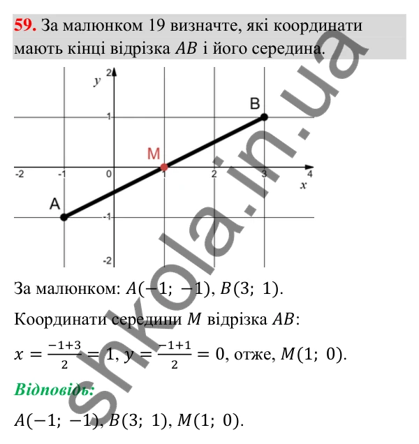 Завдання 59 Відповідь до завдання 59 (с. 16) з геометрії для 9 класу (Бурда, 2026): Декартові координати на площині