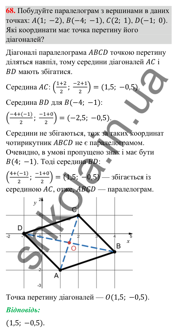 Відповідь до завдання 68 (с. 17) з геометрії для 9 класу (Бурда, 2026): Декартові координати на площині