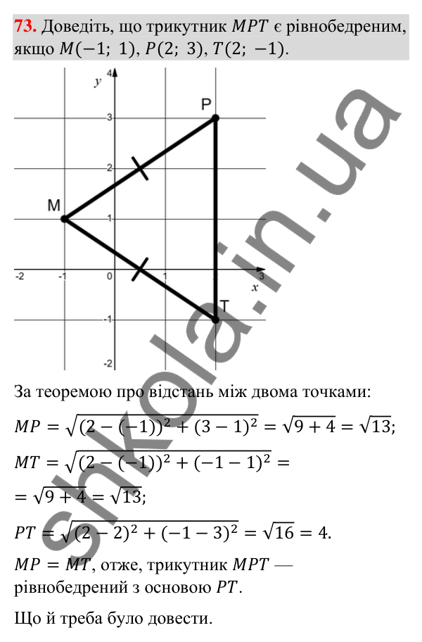 Відповідь до завдання 73 (с. 17) з геометрії для 9 класу (Бурда, 2026): Декартові координати на площині