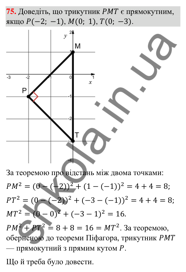Завдання 75 Відповідь до завдання 75 (с. 17) з геометрії для 9 класу (Бурда, 2026): Декартові координати на площині
