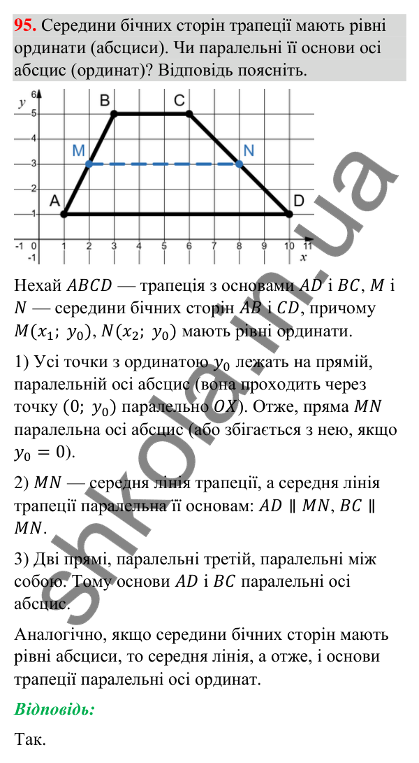 Відповідь до завдання 95 (с. 19) з геометрії для 9 класу (Бурда, 2026): Декартові координати на площині