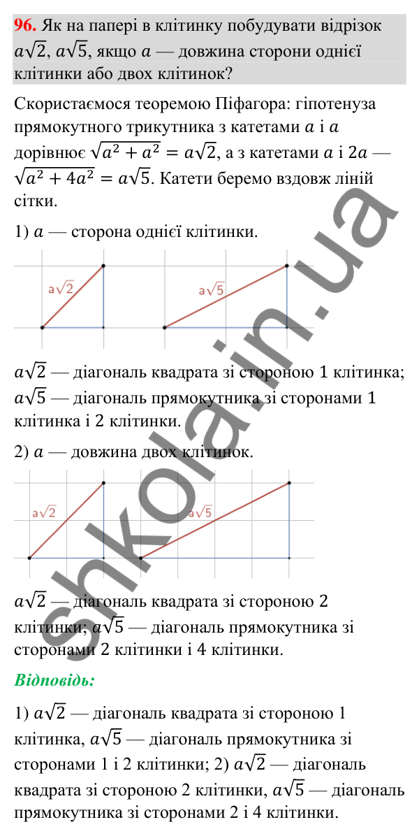 Завдання 96 Відповідь до завдання 96 (с. 19) з геометрії для 9 класу (Бурда, 2026): Декартові координати на площині