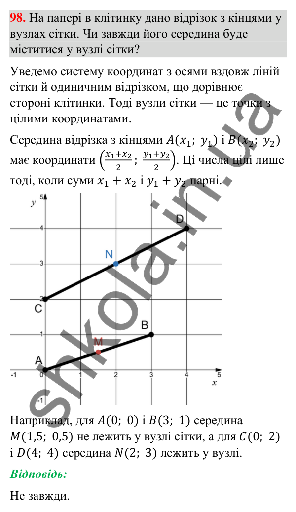 Відповідь до завдання 98 (с. 19) з геометрії для 9 класу (Бурда, 2026): Декартові координати на площині