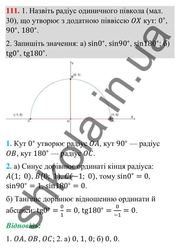 Відповідь до завдання 111 (с. 28) з геометрії для 9 класу (Бурда, 2026): Синус, косинус і тангенс кутів від 0° до 180°.…