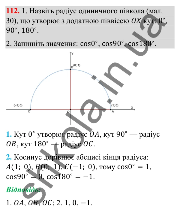 Відповідь до завдання 112 (с. 28) з геометрії для 9 класу (Бурда, 2026): Синус, косинус і тангенс кутів від 0° до 180°.…