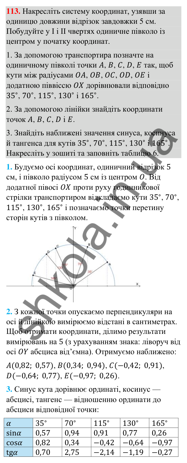 Відповідь до завдання 113 (с. 28) з геометрії для 9 класу (Бурда, 2026): Синус, косинус і тангенс кутів від 0° до 180°.…