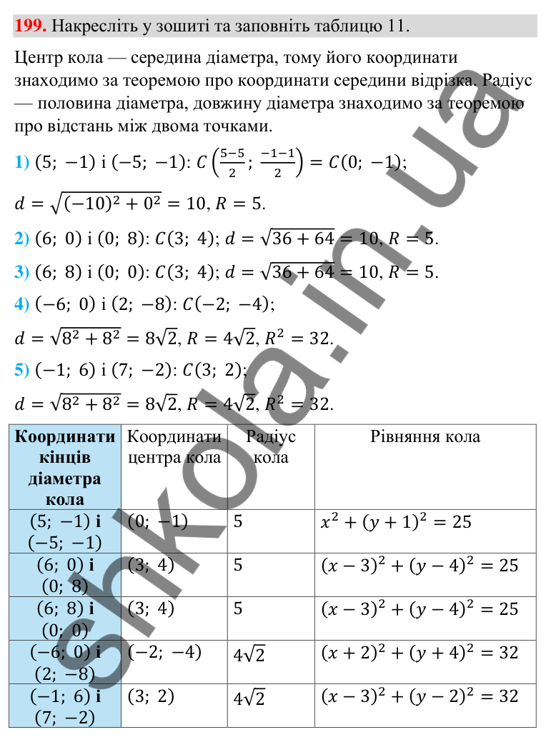 Відповідь до завдання 199 (с. 43) з геометрії для 9 класу (Бурда, 2026): Поняття рівняння фігури. Рівняння кола і прямої