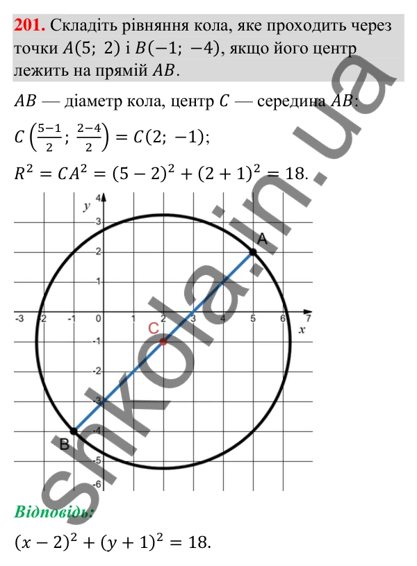 Завдання 201 Відповідь до завдання 201 (с. 43) з геометрії для 9 класу (Бурда, 2026): Поняття рівняння фігури. Рівняння кола і прямої
