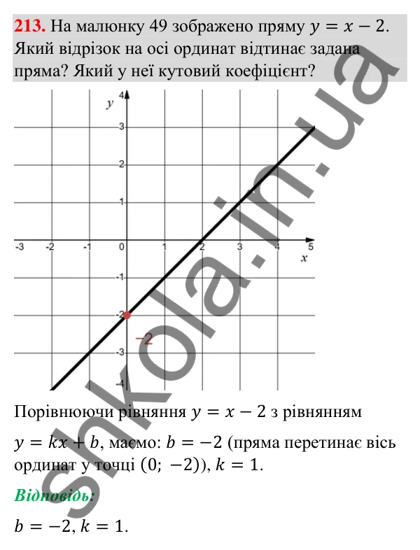 Завдання 213 Відповідь до завдання 213 (с. 44) з геометрії для 9 класу (Бурда, 2026): Поняття рівняння фігури. Рівняння кола і прямої