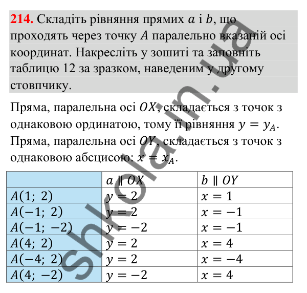 Завдання 214 Відповідь до завдання 214 (с. 45) з геометрії для 9 класу (Бурда, 2026): Поняття рівняння фігури. Рівняння кола і прямої
