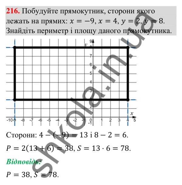 Завдання 216 Відповідь до завдання 216 (с. 45) з геометрії для 9 класу (Бурда, 2026): Поняття рівняння фігури. Рівняння кола і прямої