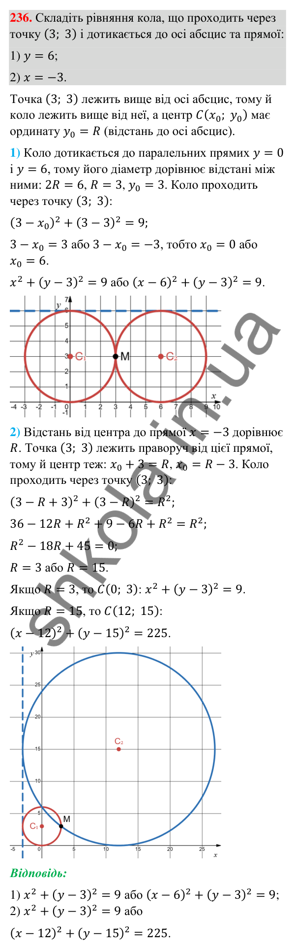 Відповідь до завдання 236 (с. 47) з геометрії для 9 класу (Бурда, 2026): Поняття рівняння фігури. Рівняння кола і прямої