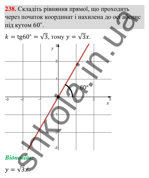 Відповідь до завдання 238 (с. 47) з геометрії для 9 класу (Бурда, 2026): Поняття рівняння фігури. Рівняння кола і прямої