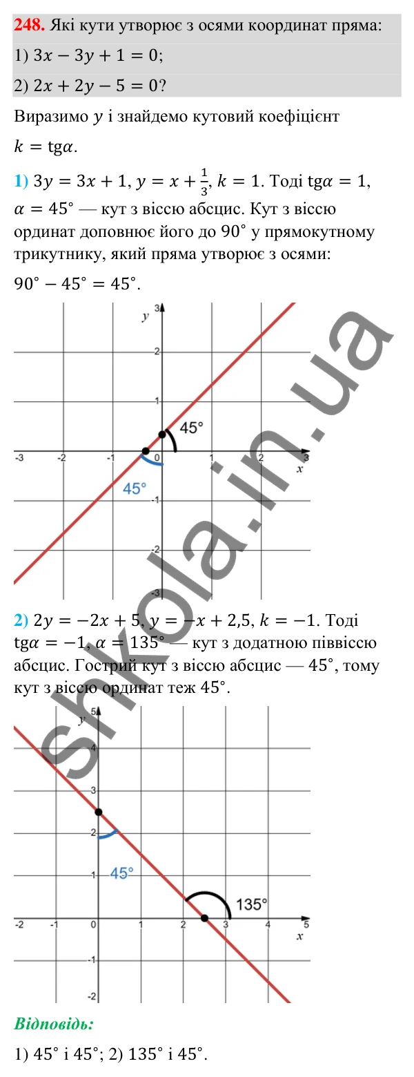 Завдання 248 Відповідь до завдання 248 (с. 47) з геометрії для 9 класу (Бурда, 2026): Поняття рівняння фігури. Рівняння кола і прямої