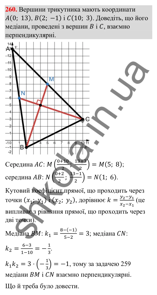 Завдання 260 Відповідь до завдання 260 (с. 48) з геометрії для 9 класу (Бурда, 2026): Поняття рівняння фігури. Рівняння кола і прямої