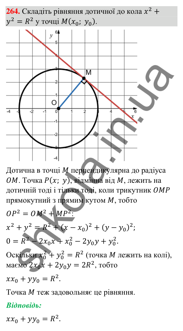 Завдання 264 Відповідь до завдання 264 (с. 49) з геометрії для 9 класу (Бурда, 2026): Поняття рівняння фігури. Рівняння кола і прямої