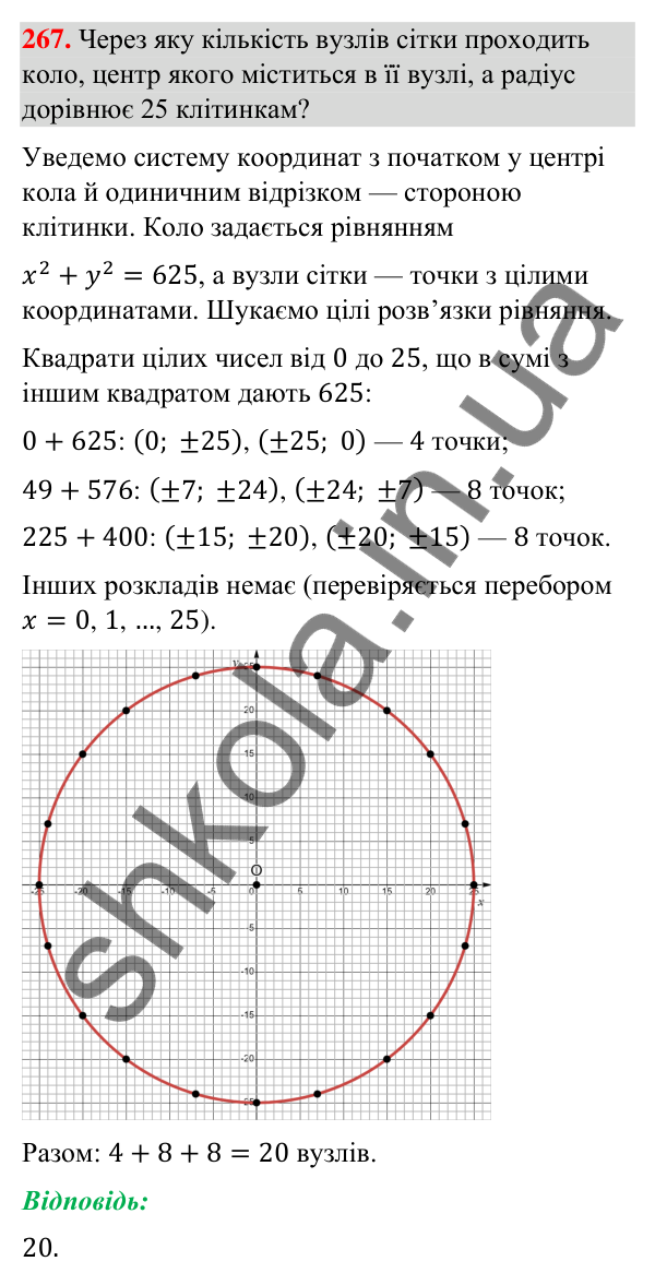 Завдання 267 Відповідь до завдання 267 (с. 49) з геометрії для 9 класу (Бурда, 2026): Поняття рівняння фігури. Рівняння кола і прямої