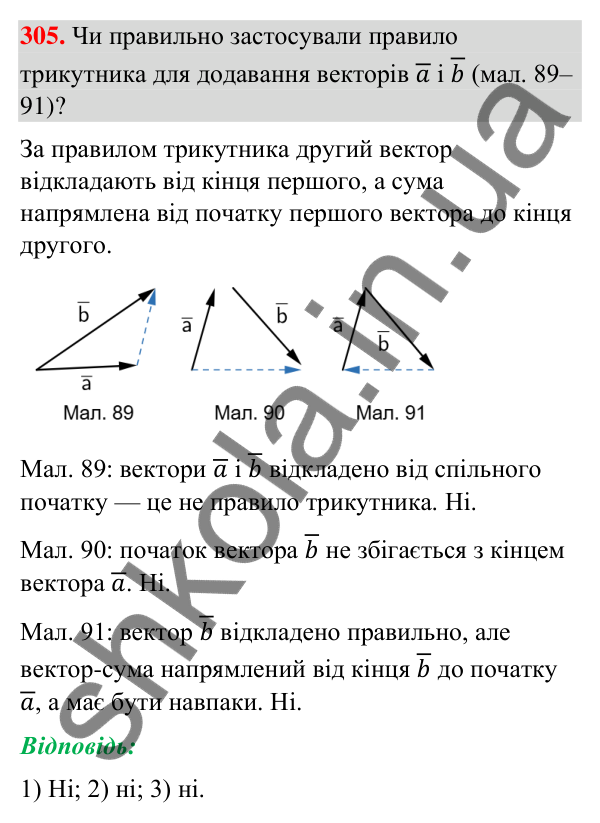Завдання 305 Відповідь до завдання 305 (с. 63) з геометрії для 9 класу (Бурда, 2026): Поняття вектора. Дії над векторами