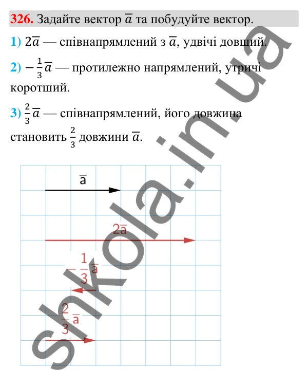 Завдання 326 Відповідь до завдання 326 (с. 66) з геометрії для 9 класу (Бурда, 2026): Поняття вектора. Дії над векторами