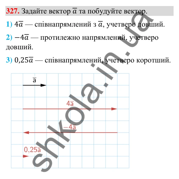 Завдання 327 Відповідь до завдання 327 (с. 66) з геометрії для 9 класу (Бурда, 2026): Поняття вектора. Дії над векторами