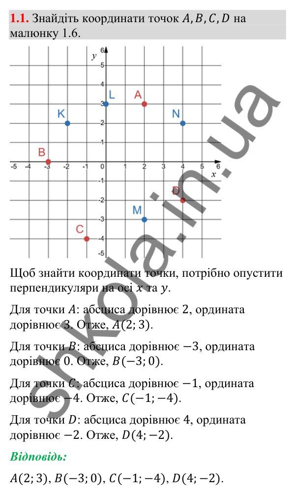 Відповідь до завдання 1.1 (с. 15) з геометрії для 9 класу (Істер, 2026): Координатна площина