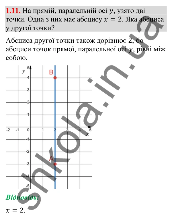 Відповідь до завдання 1.11 (с. 16) з геометрії для 9 класу (Істер, 2026): Координатна площина