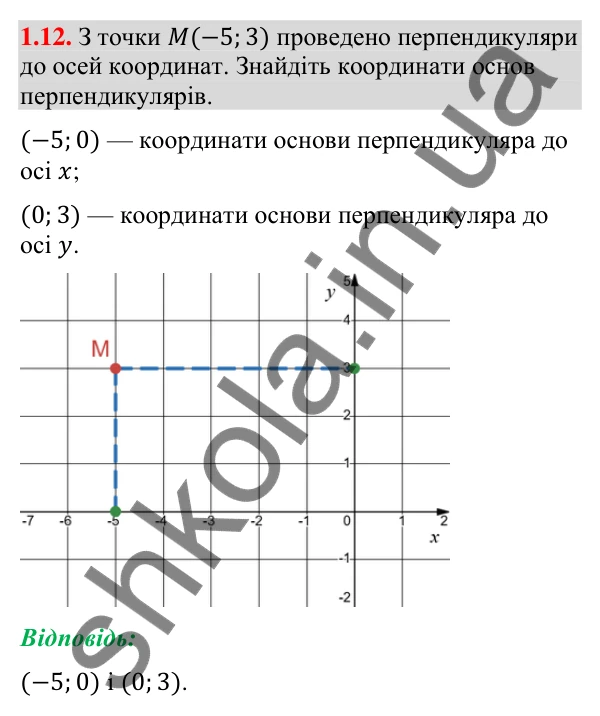 Відповідь до завдання 1.12 (с. 16) з геометрії для 9 класу (Істер, 2026): Координатна площина