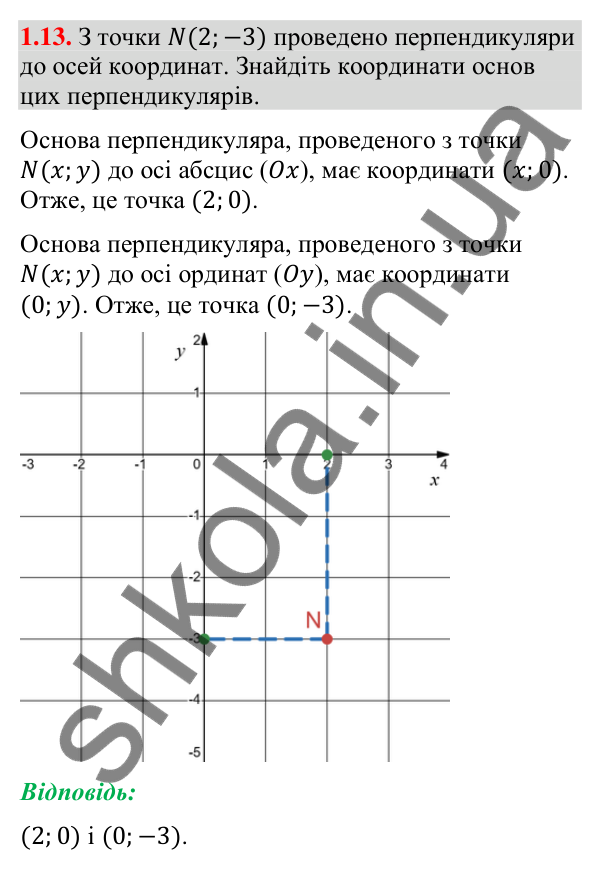 Відповідь до завдання 1.13 (с. 16) з геометрії для 9 класу (Істер, 2026): Координатна площина