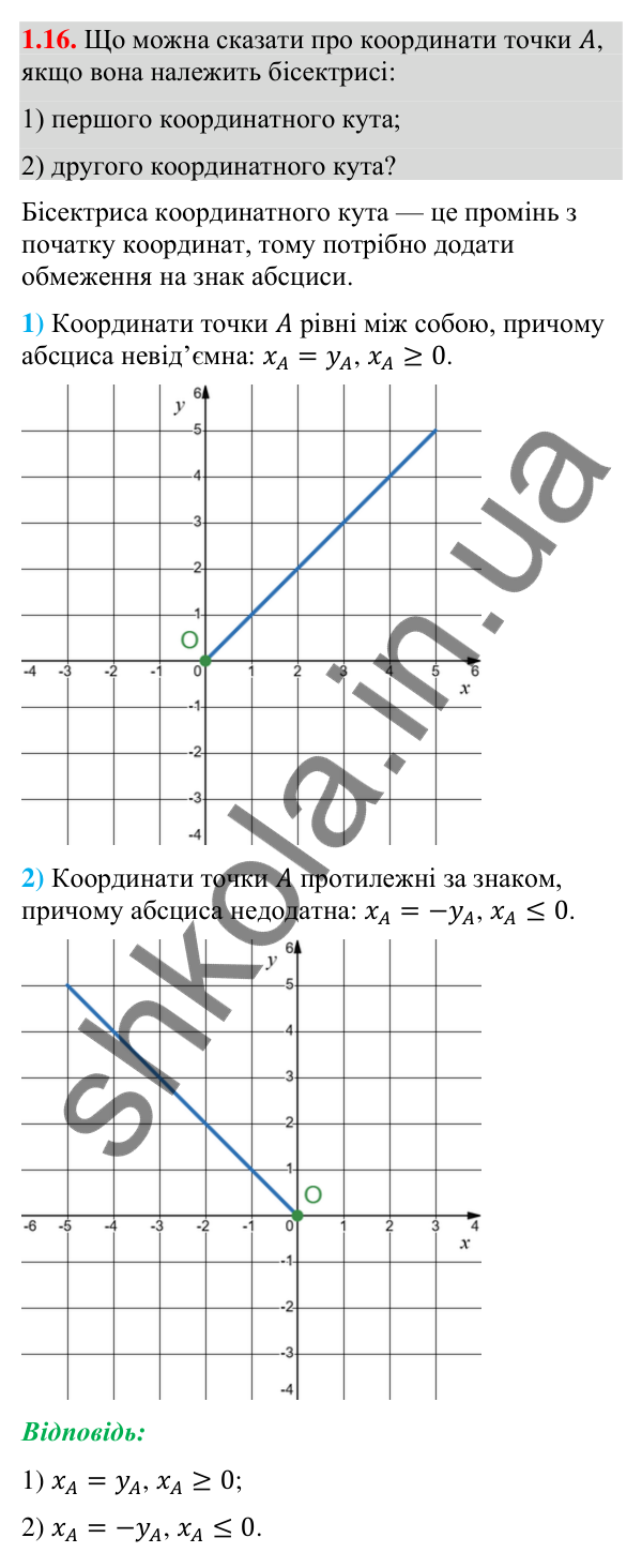 Відповідь до завдання 1.16 (с. 16) з геометрії для 9 класу (Істер, 2026): Координатна площина